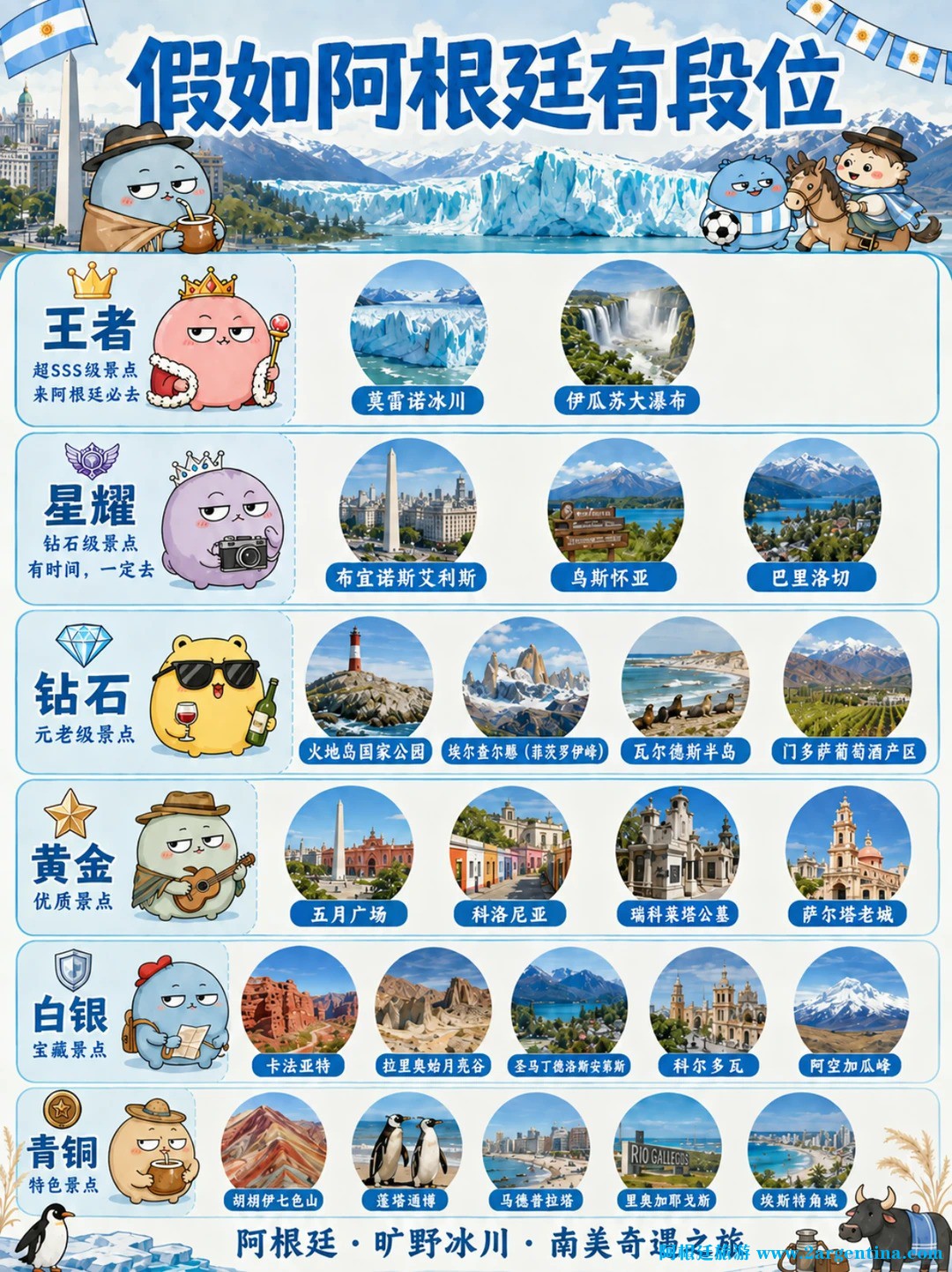阿根廷景点段位图｜第1次去，这么玩✅_1.jpg